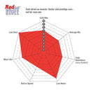 EBC 14+ Jaguar F-Type (Cast Iron Rotors Only) 5.0 Supercharged (490) Redstuff Rear Brake Pads