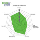 EBC 98-05 Lexus GS300 3.0 Greenstuff Rear Brake Pads
