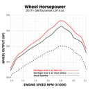 Datasheet