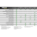 BD DieselPower Throttle Sensitivity Booster v3.0 - Ford