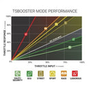 BD DieselPower Throttle Sensitivity Booster v3.0 - Ford