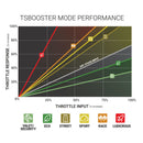 BD DieselPower Throttle Sensitivity Booster v3.0 - Ford